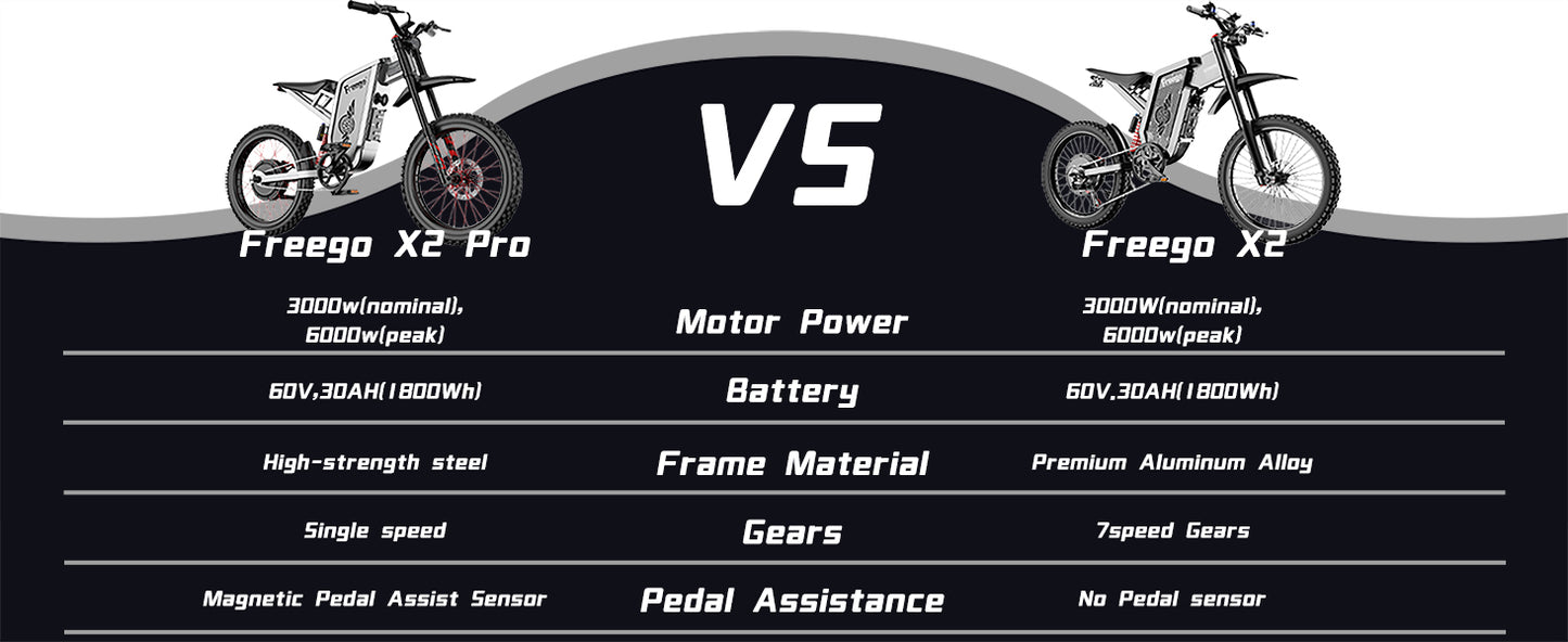 Freego X2Pro Electric Motorcycle for Adults, Electric Dirt Bike Teens 6000W(Peak) Motor 60V/30Ah Battery,50MPH/7 Speed Off Road Electric Bicycle,19x2 Full Suspension/Four-Piston Hydraulic Brake