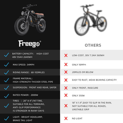 Freego Electric Bike for Adults, Dual Motor & Dual Battery, 2000W/48V/40Ah/55Ah, 20"x4.0" Fat Tires Off Road Electric Bicycle with Removable Battery, 34MPH&68/103 Miles Long Range E Bike UL Certified